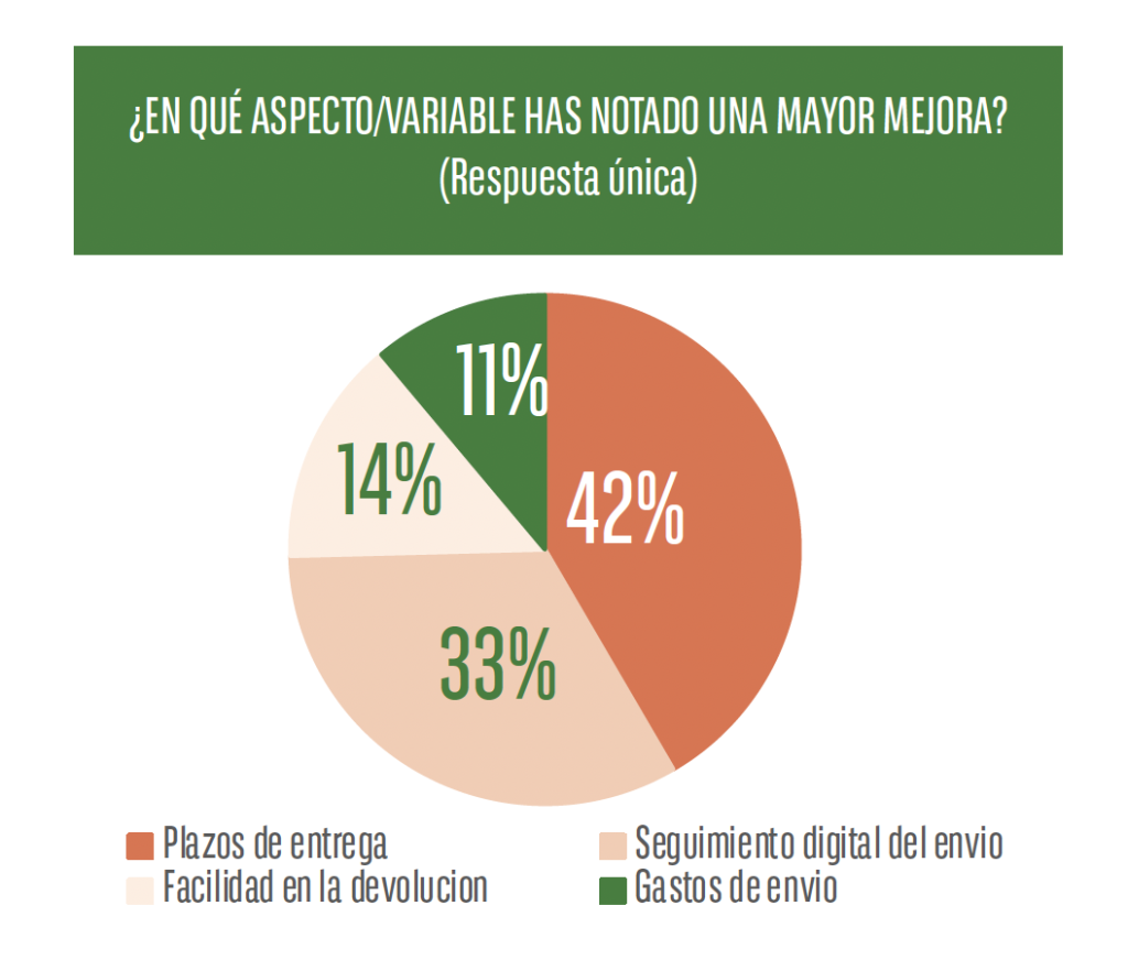 Mejoras en devoluciones online