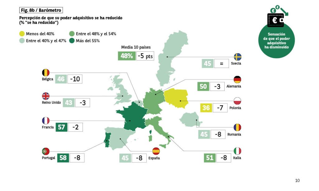 Gráfico- Percepción del poder adquisitivo