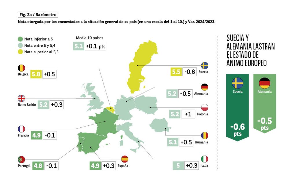 Gráfico- Nota otorgada a la situación general del país