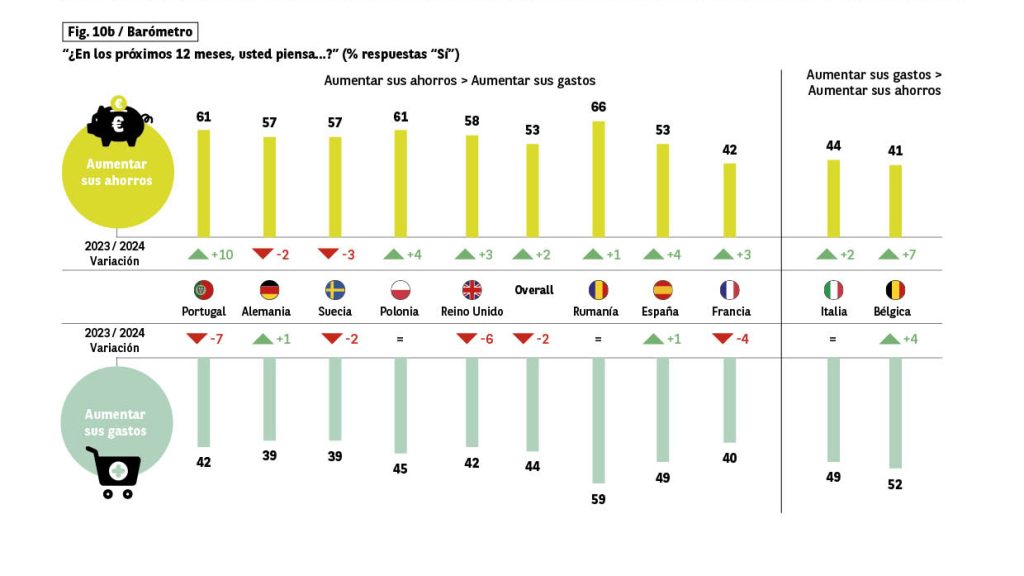 Gráfico- Intención de gasto y ahorro