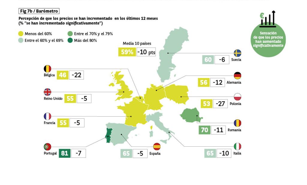Gráfico-Percepción aumento de precios