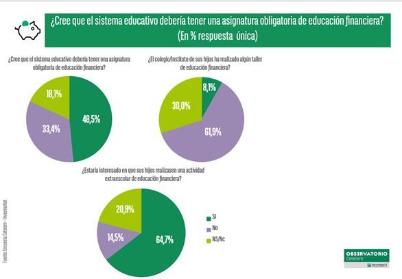 Educación financiera en el sistema educativo