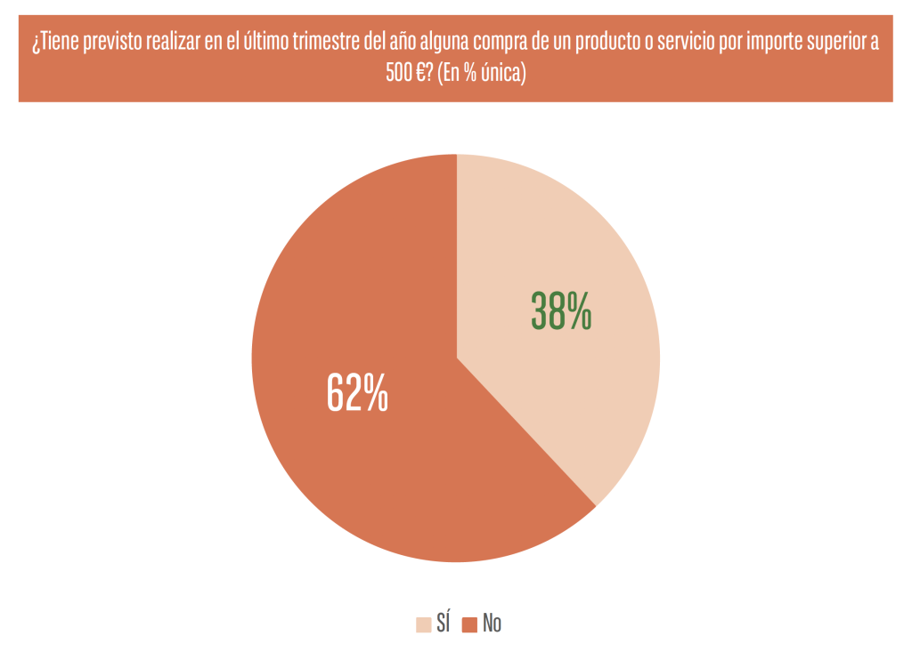 Previsión de Consumo en el último trimestre