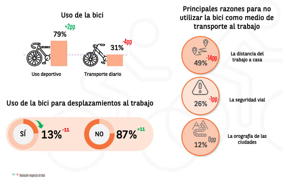 Los seniors y el sector bike